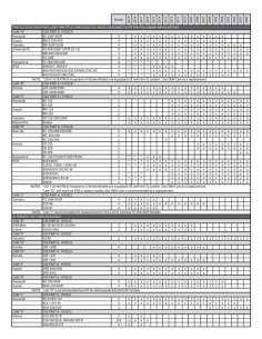 Revêtements ODI Rogue MX semi-gauffré 2