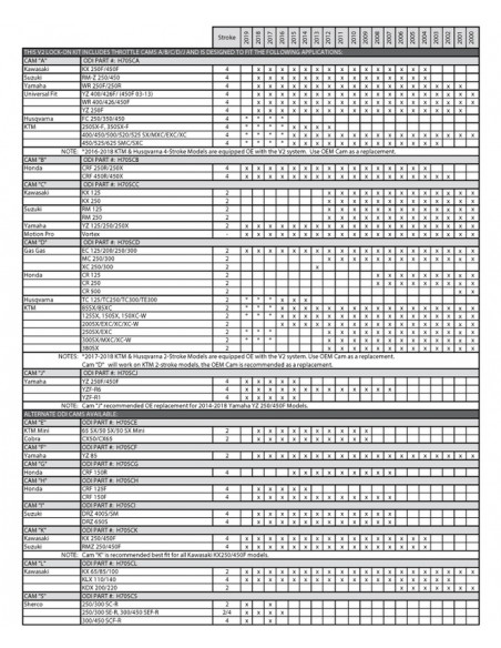Revêtements ODI Rogue MX semi-gauffré