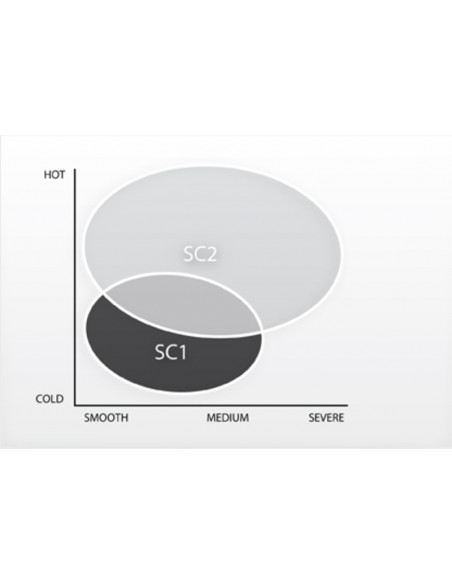 Pneu PIRELLI Diablo Superbike (F) SC3 120/70 R 17 M/C NHS TL