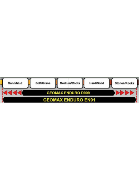Pneu DUNLOP GEOMAX EN91F 90/90-21 M/C 54R TT