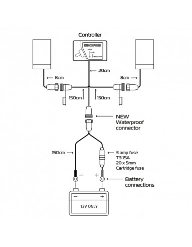Sur-poignées OXFORD Premium