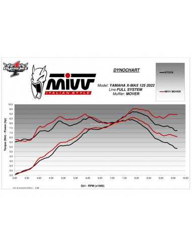 Silencieux MIVV Mover