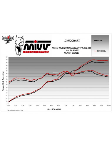 Silencieux MIVV Ghibli