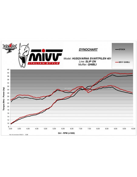 Silencieux MIVV Ghibli