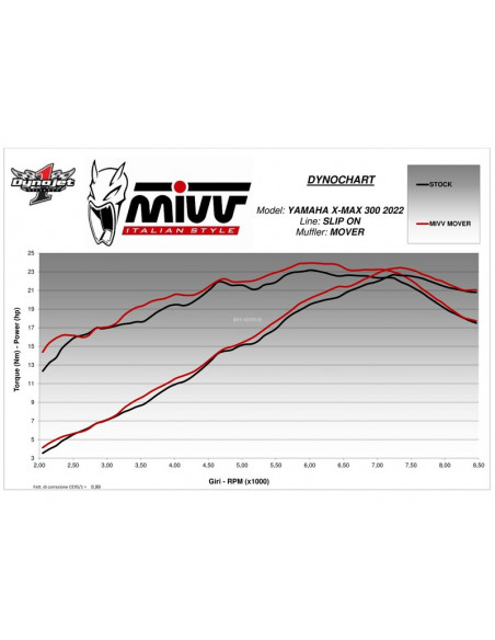 Silencieux MIVV Mover