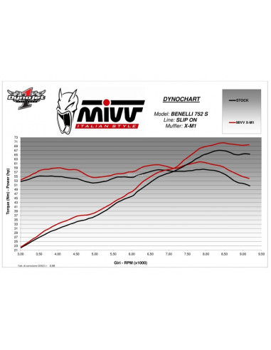 Silencieux MIVV X-M1