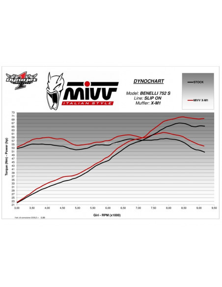 Silencieux MIVV X-M1