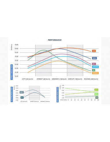 Plaquettes de frein CL BRAKES route métal fritté - 1232RX3