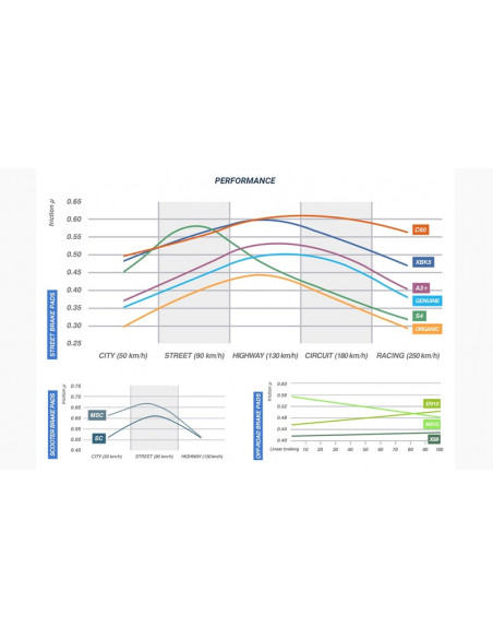 Plaquettes de frein CL BRAKES route métal fritté - 1232RX3