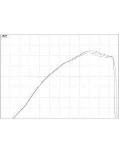 Entonnoir d'admission TWIN AIR Powertune 2