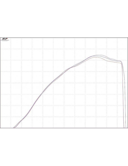 Entonnoir d'admission TWIN AIR Powertune