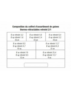 Coffret 119 manchons de gaines thermo-rétractable BIHR 2