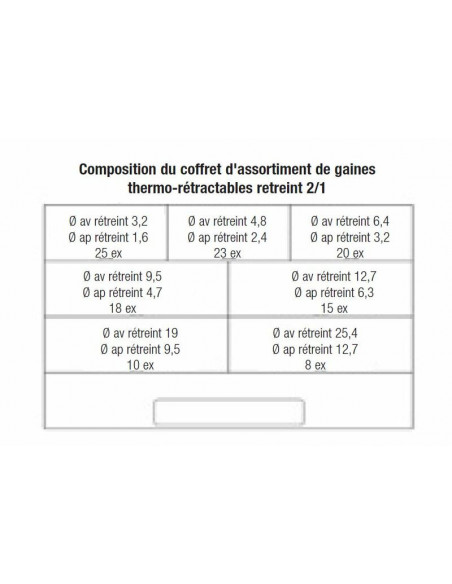 Coffret 119 manchons de gaines thermo-rétractable BIHR