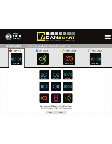 Kit d'éclairages DENALI DM CANsmart™ GEN II
