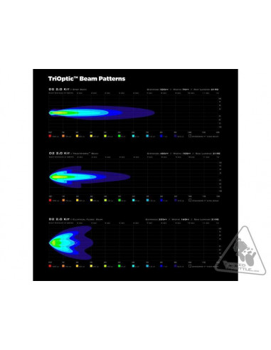 Kit d'éclairages DENALI D2 CANsmart™ GEN II