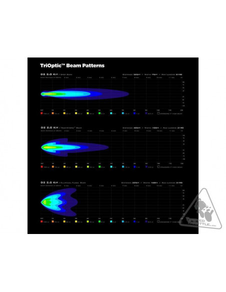 Kit d'éclairages DENALI D2 CANsmart™ GEN II