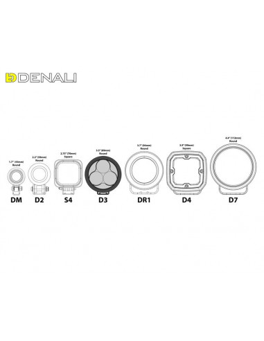Kit d'éclairages DENALI D3 câble standard - universel