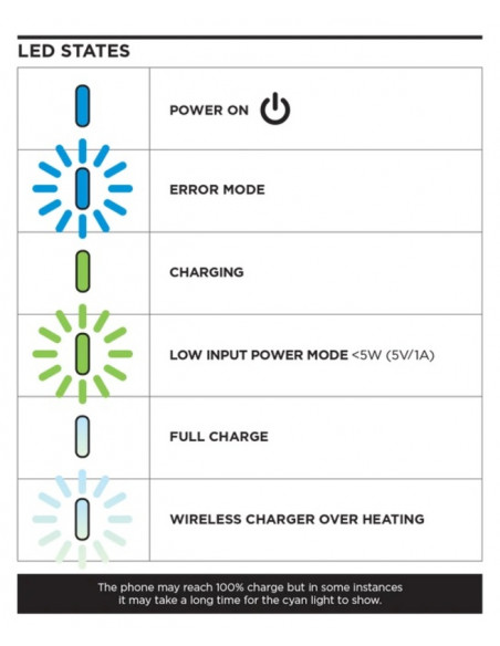 Base de charge rapide sans fil étanche QUAD LOCK