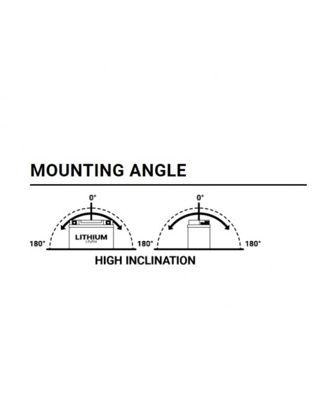 Batterie BS BATTERY Lithium-Ion - BSLI-02 Max