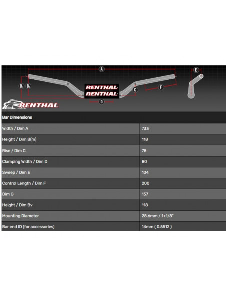 Guidon RENTHAL Fatbar 845 Medium