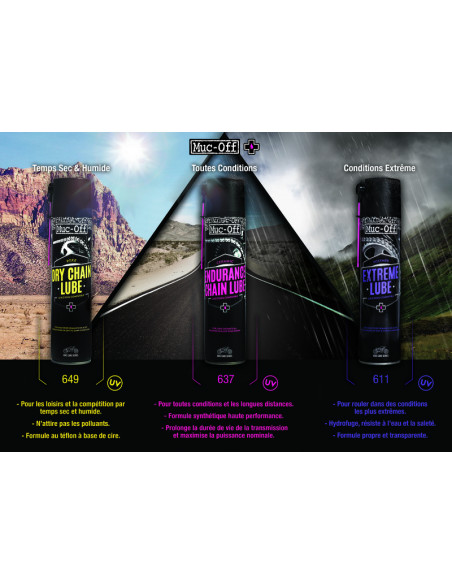 Lubrifiant chaîne MUC-OFF Extreme Lube 400ml