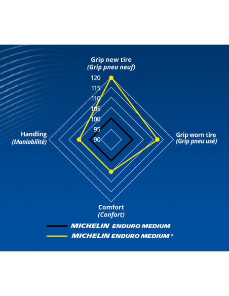 Pneu MICHELIN ENDURO MEDIUM 2 120/90-18 M/C 65R TT