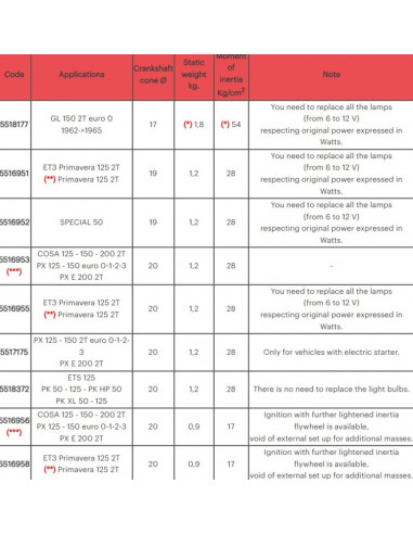 Allumage MALOSSI Vespower cône ø 20 - volant d'inertie kg. 1,2