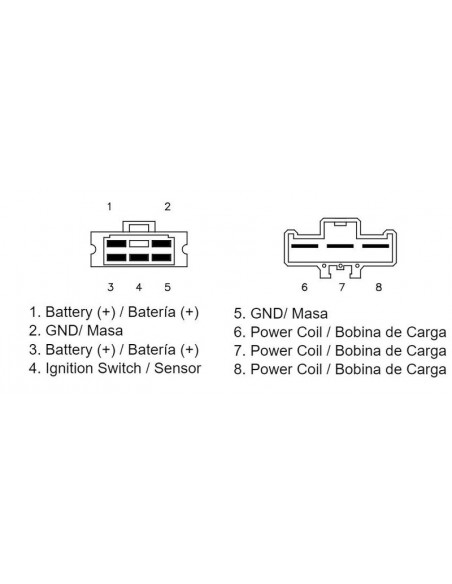 Régulateur TECNIUM by DZE