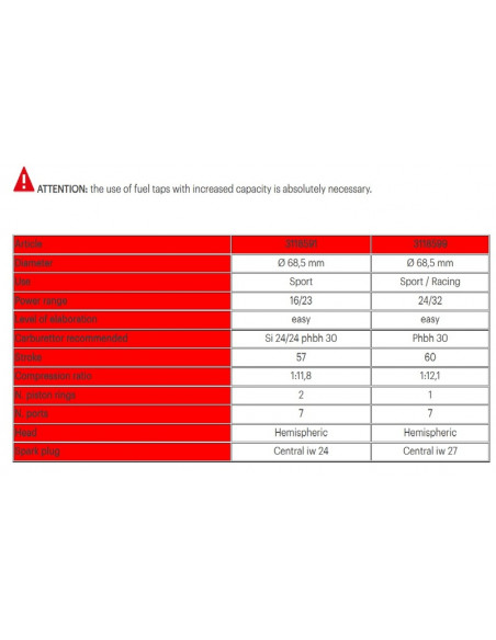 Kit cylindre MALOSSI ø68,5mm
