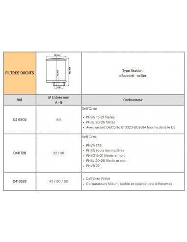 Filtre à air MALOSSI Red Filter E13