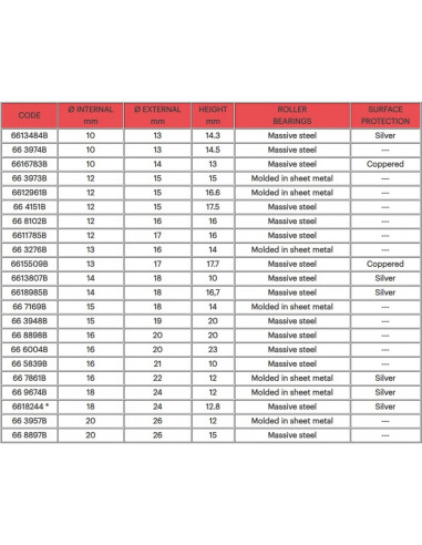 Roulement MALOSSI plaqué cuivre ø10x14x13