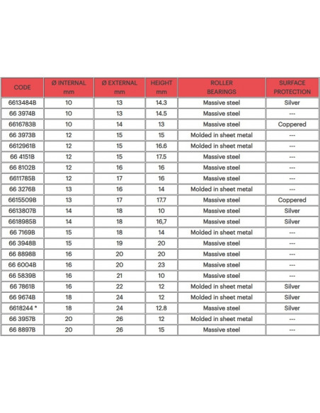 Roulement MALOSSI plaqué cuivre ø10x14x13