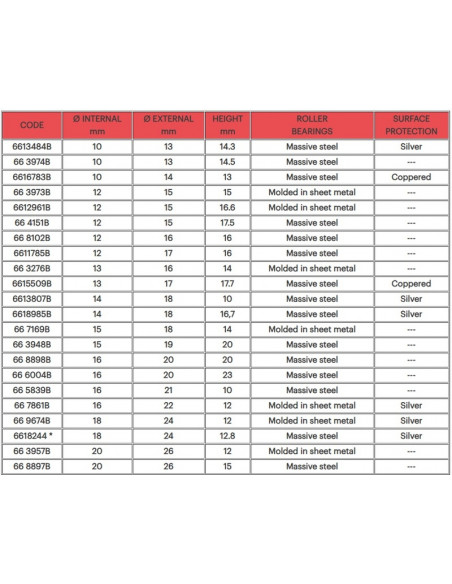 Roulement MALOSSI ø12x15x15