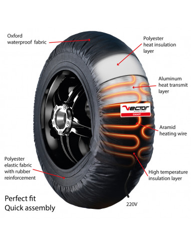 Couvertures Chauffantes VECTOR Smart Autorégulées 80 ºC 120/190-17 – SSP