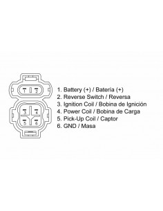 Boîtier CDI TECNIUM Honda TRX400FW 2