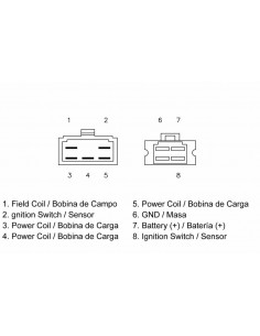 Régulateur TECNIUM by DZE 2