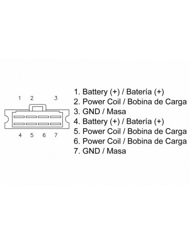 Régulateur TECNIUM by DZE