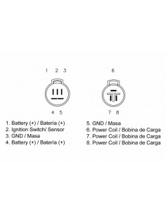 Régulateur TECNIUM by DZE 2