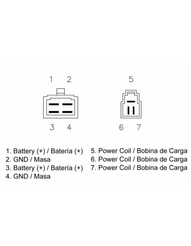 Régulateur TECNIUM by DZE