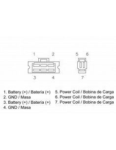 Régulateur TECNIUM by DZE 2