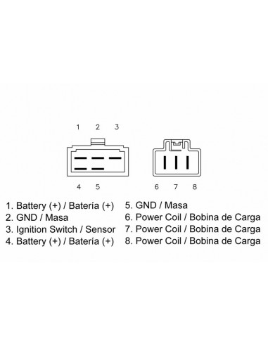 Régulateur TECNIUM by DZE