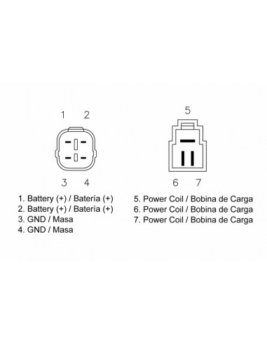 Régulateur TECNIUM by DZE