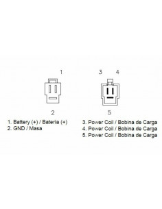 Régulateur TECNIUM by DZE 2