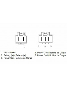 Régulateur TECNIUM by DZE 2