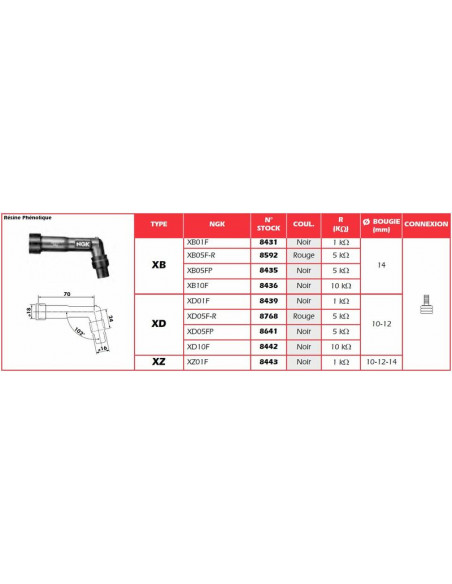 Anti-parasite NGK - XB01F