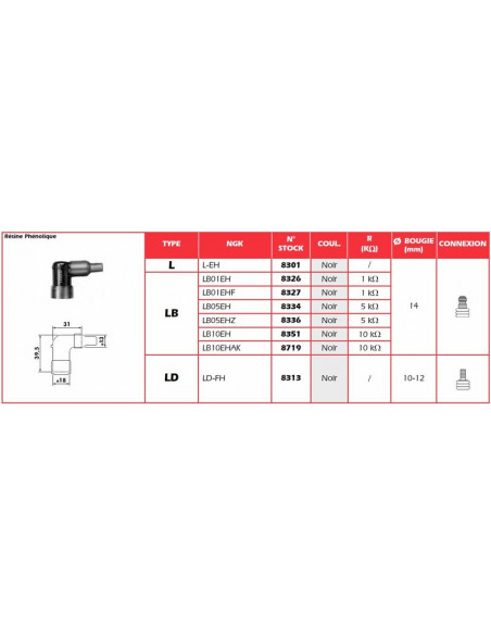 Anti-parasite NGK - LB01EHF