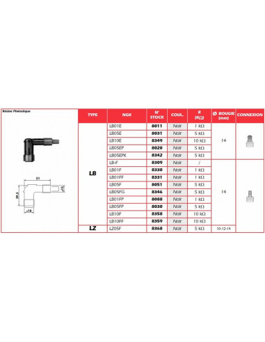 Anti-parasite NGK - LB05FG
