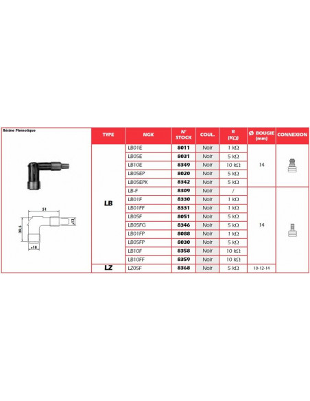 Anti-parasite NGK - LB05FG