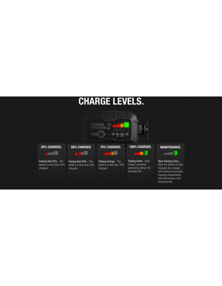 Chargeur de batterie intelligent montage avec pinces NOCO Genius2 6/12V 2A