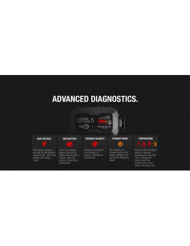 Chargeur de batterie intelligent NOCO Genius5 6/12V 5A
